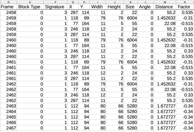 Pixy telemetry data